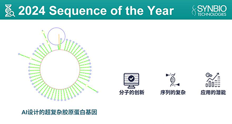 泓迅生物2024年度序列揭曉:AI設計超復雜膠原蛋白基因引領創(chuàng)新